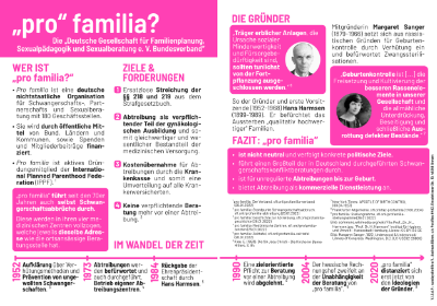 Vorschau „pro familia“-Flyer